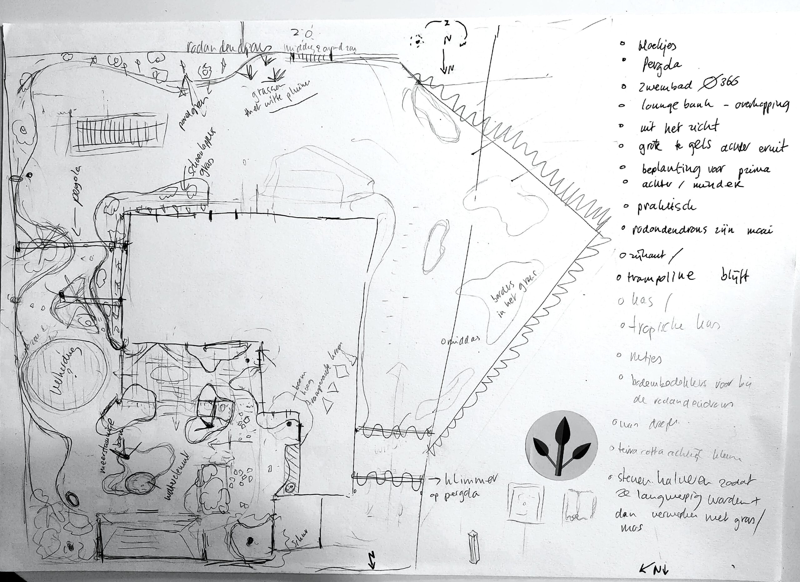 Schets bij inspiratiesessie A'foort